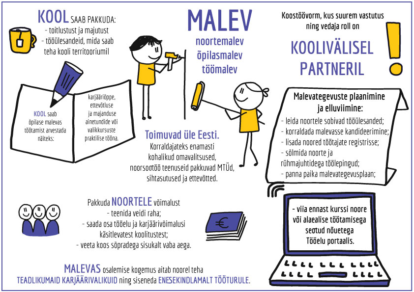 Maleva info